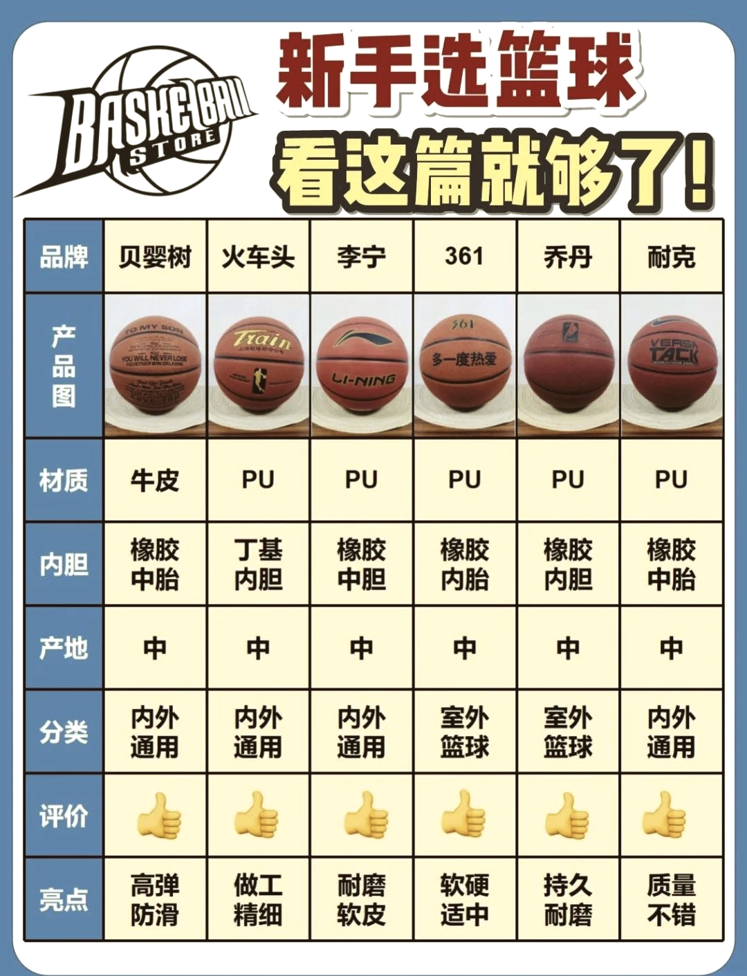 The role and name of each position of basketball (what is the role and name of each position of basketball)